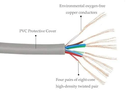 Cord Lan Patch Cord Dlink Cat 6 1Mt